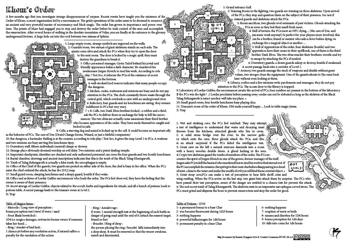 Kem's Order-one page dungeon